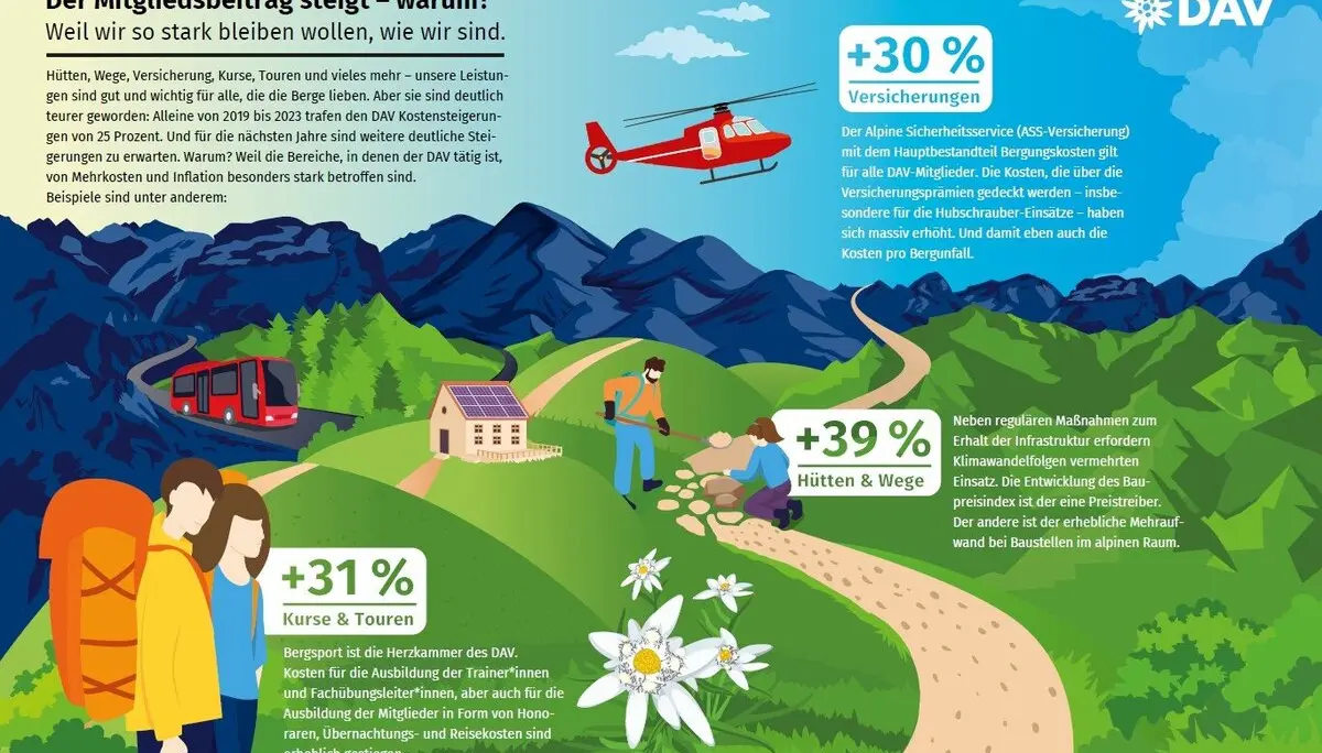 © Deutscher Alpenverein