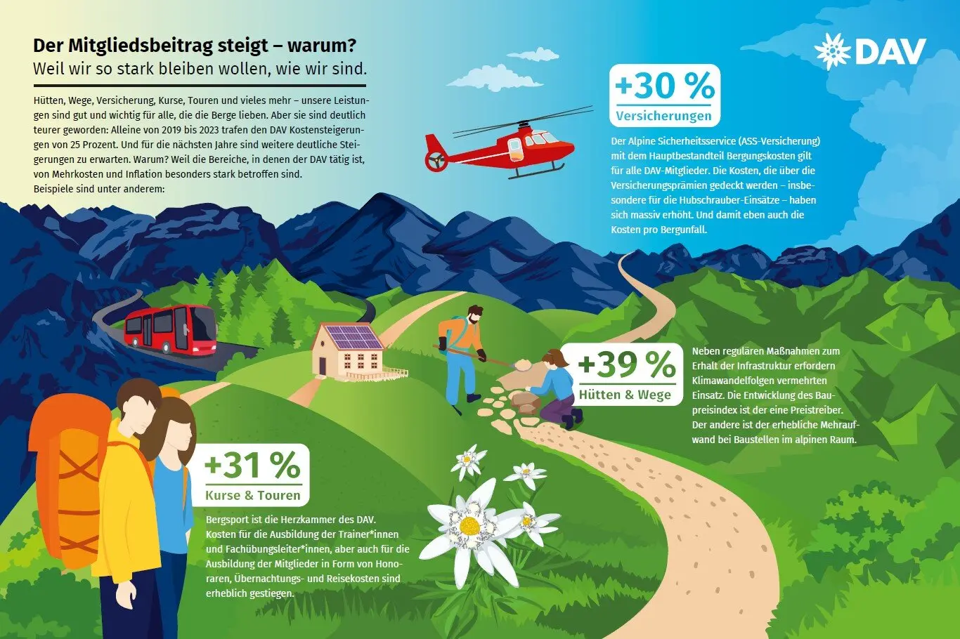 © Deutscher Alpenverein