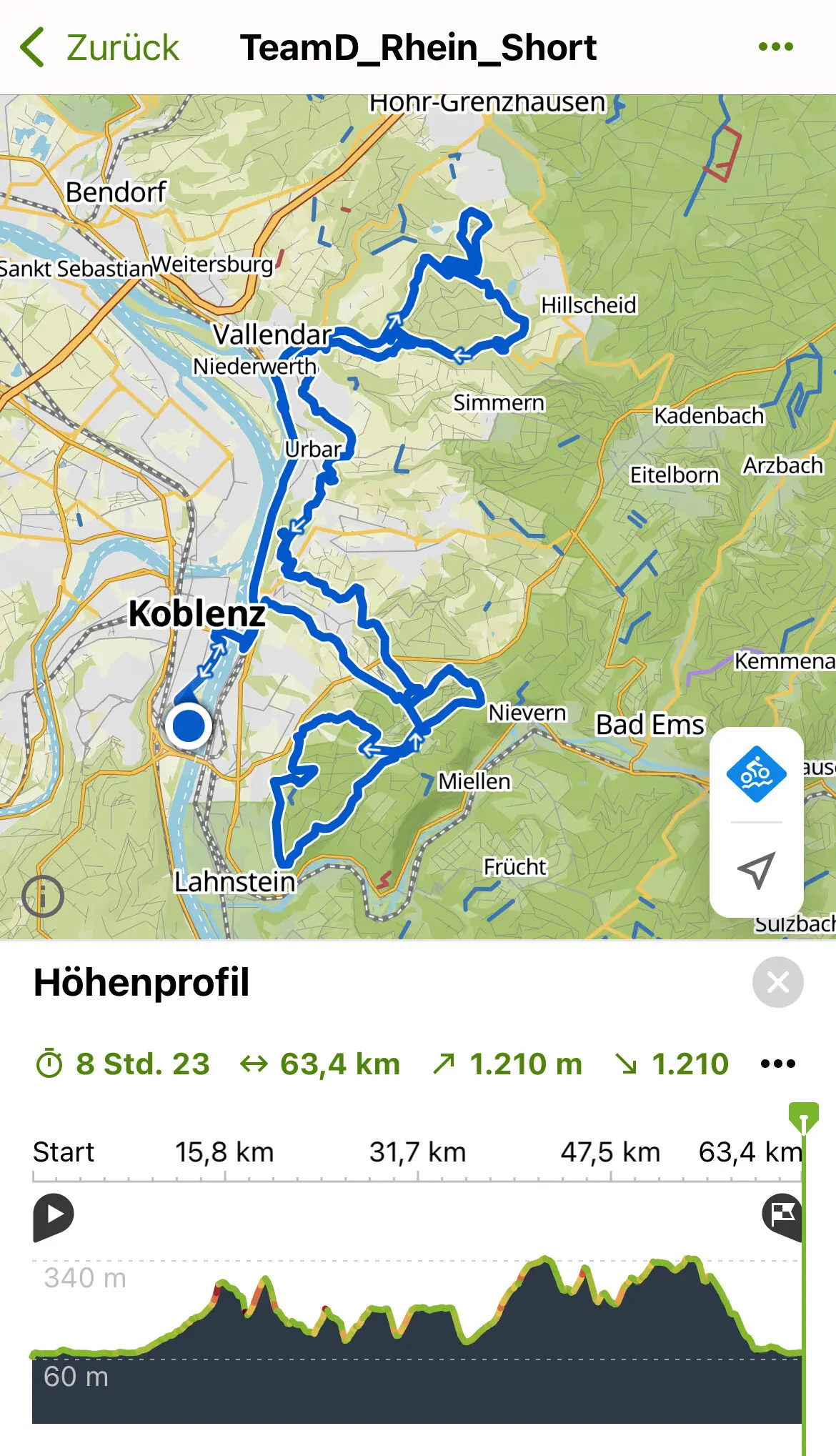 © Brigitte Kütscher